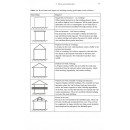 Building Surveyor's Pocket Book Edition 2021 (PDF)